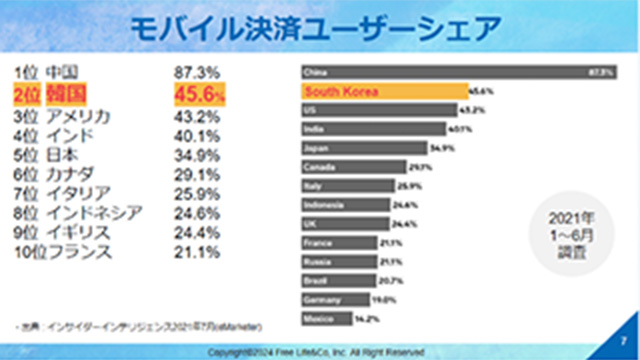 モバイル決済ユーザーシェア