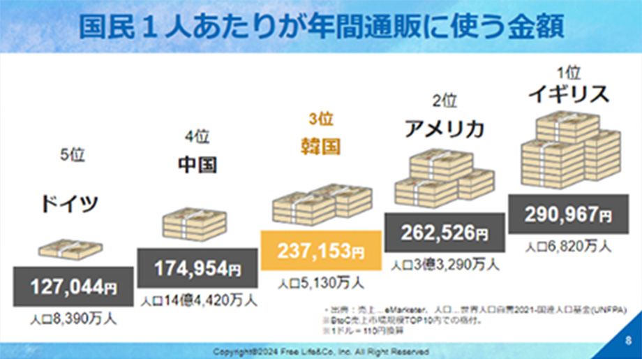 顧客単価が高い