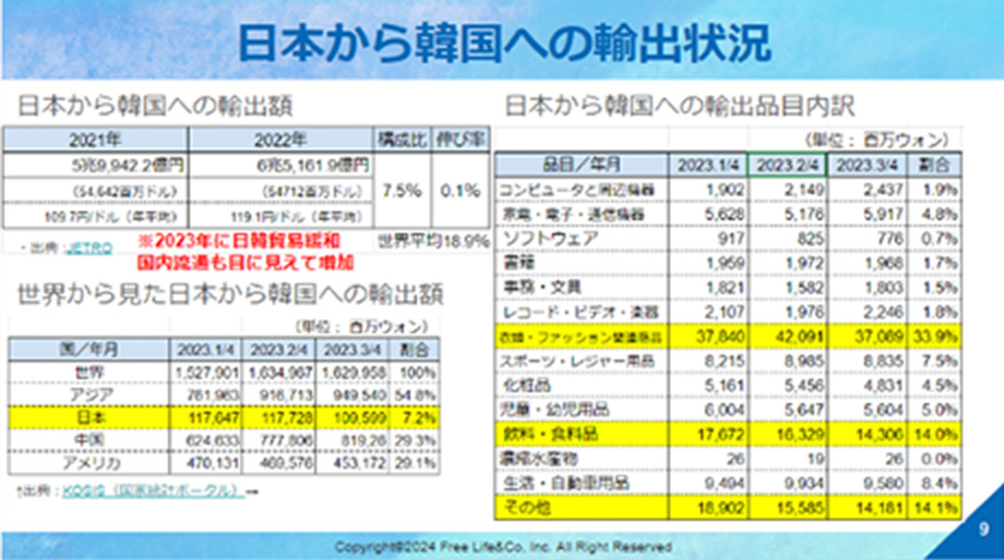 世界3位の多さ