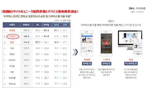 年最新版 韓国ecサイトを徹底比較 I Top8をランキング形式で解説 輸出可能なサイトも分かる 目指せフリーダム