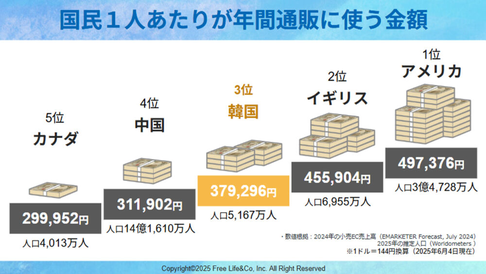 顧客単価が高い
