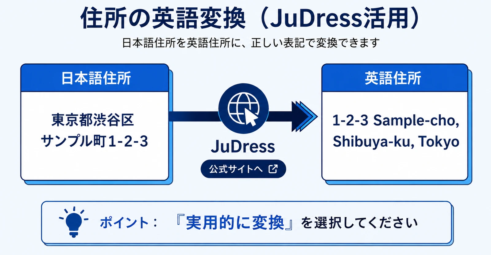 JuDressを使って架空の日本語住所を英語住所へ変換する例